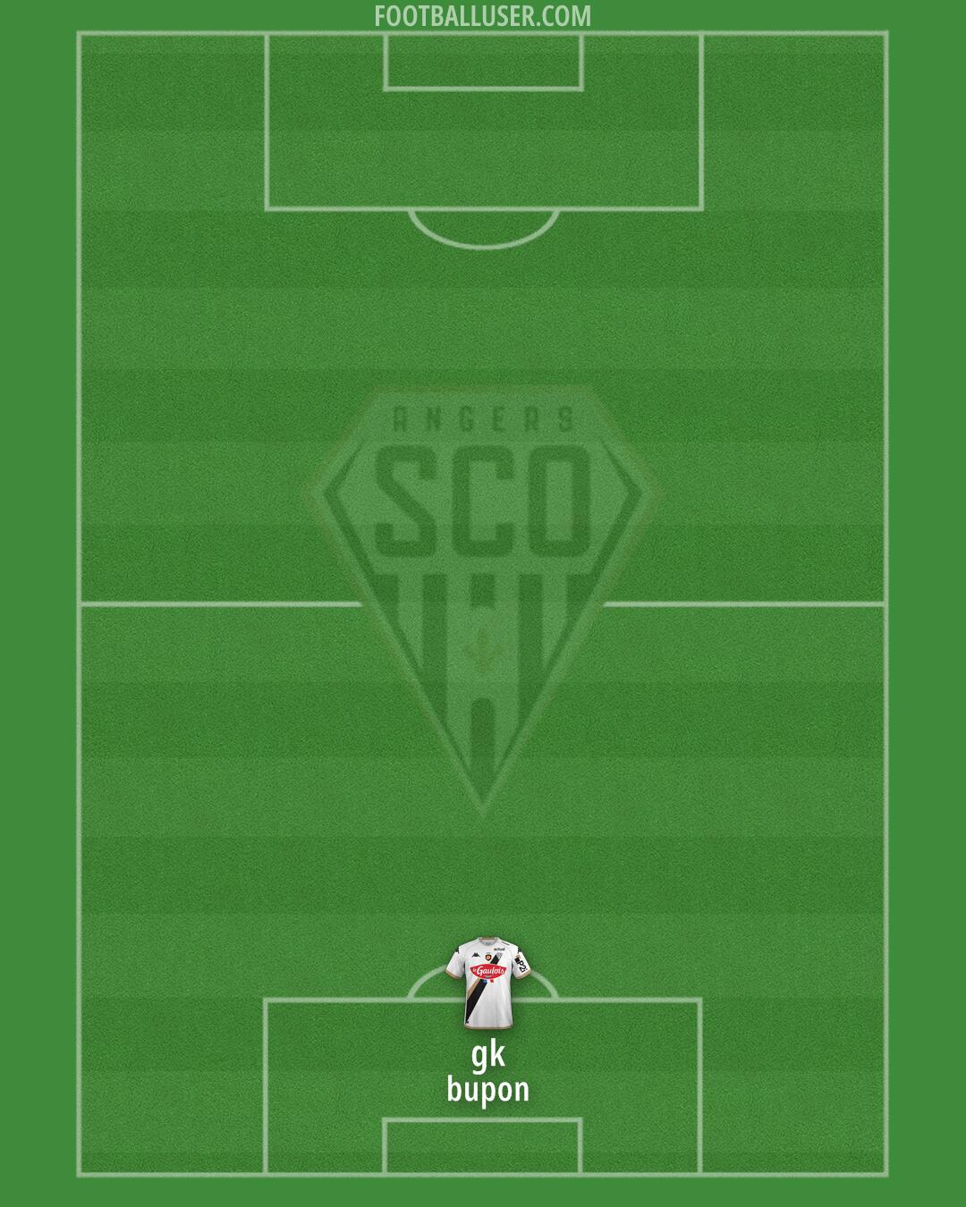 Angers Formation 2024
