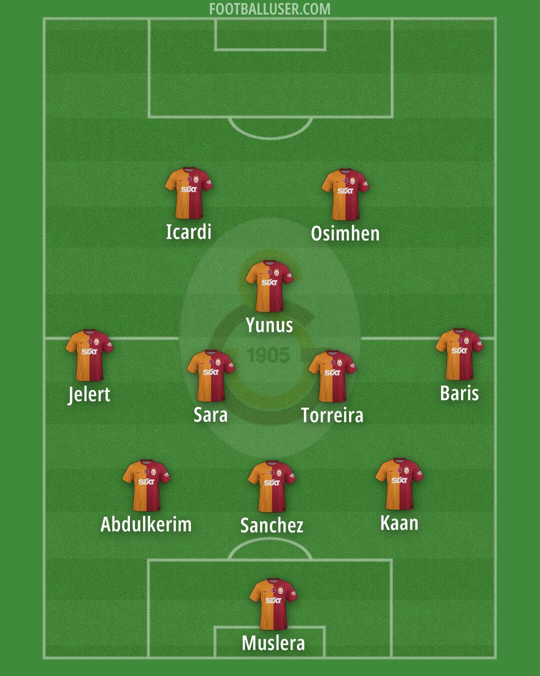 Galatasaray Formation 2024