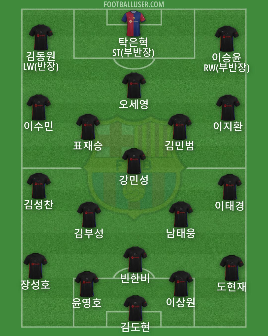 Barcelona Formation 2024