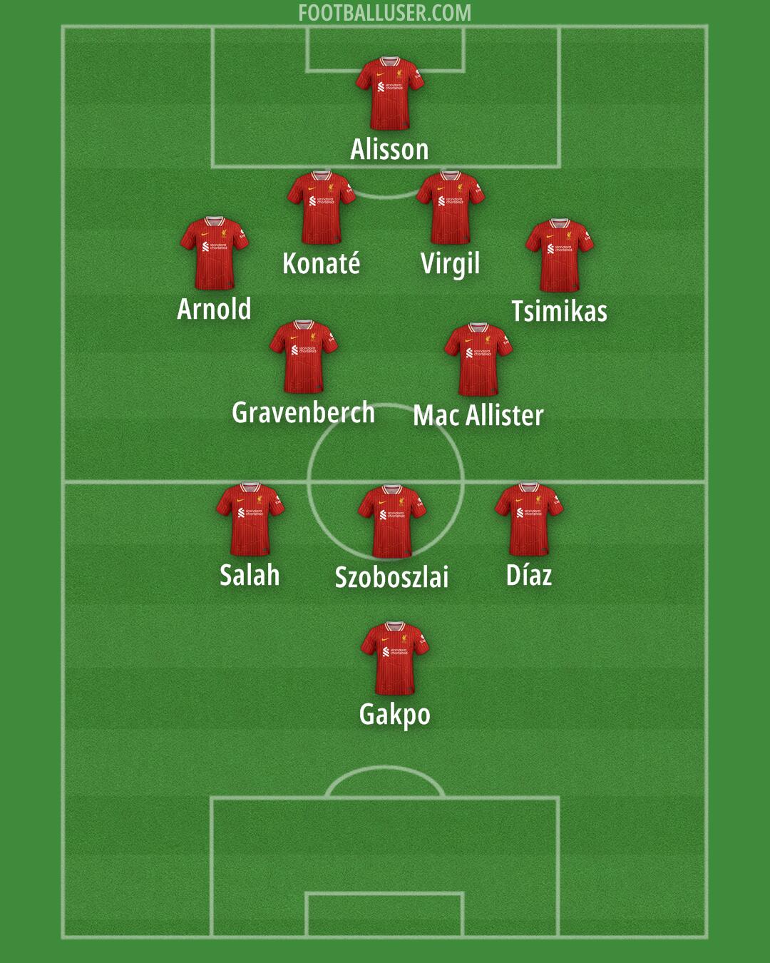 Liverpool Formation 2024
