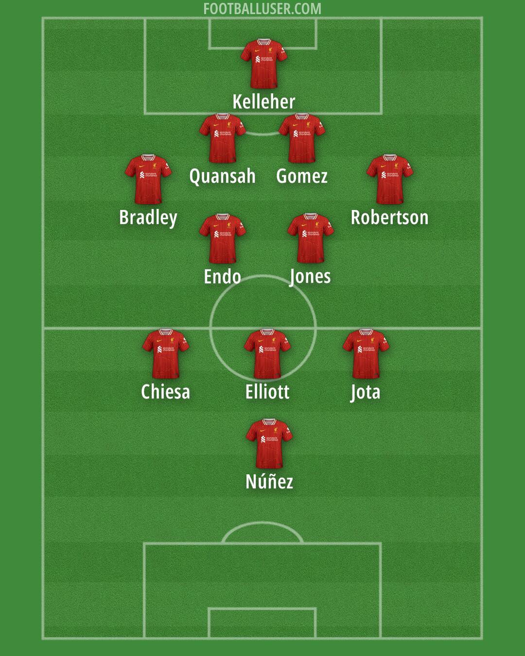 Liverpool Formation 2024