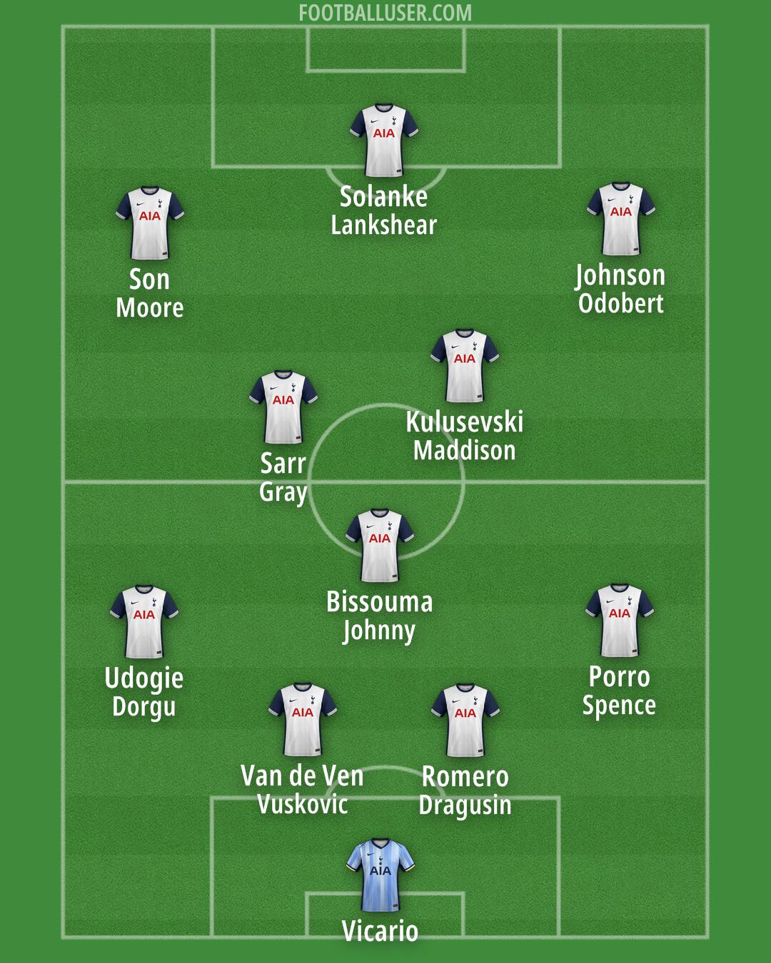 Tottenham Formation 2024