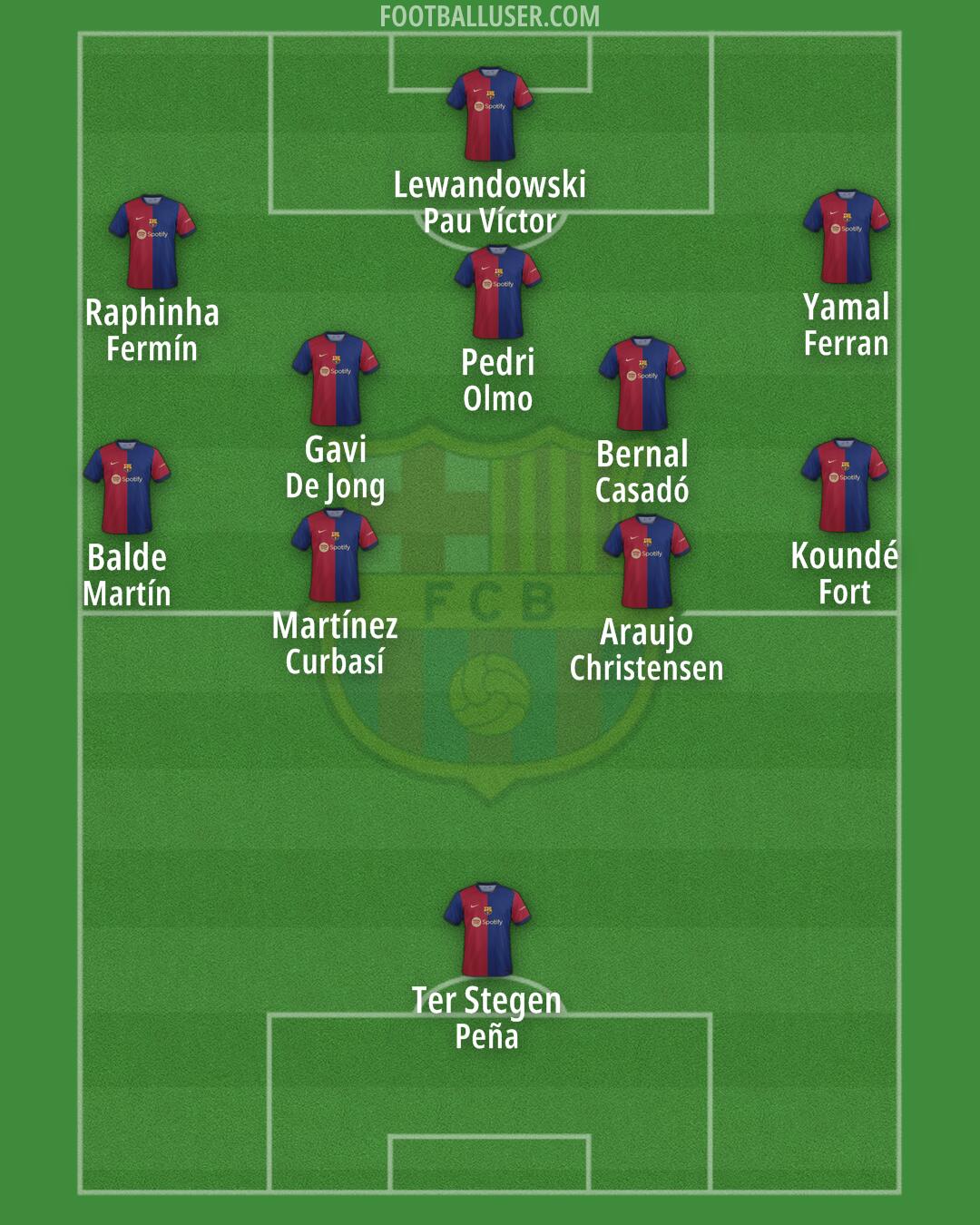 Barcelona Formation 2024
