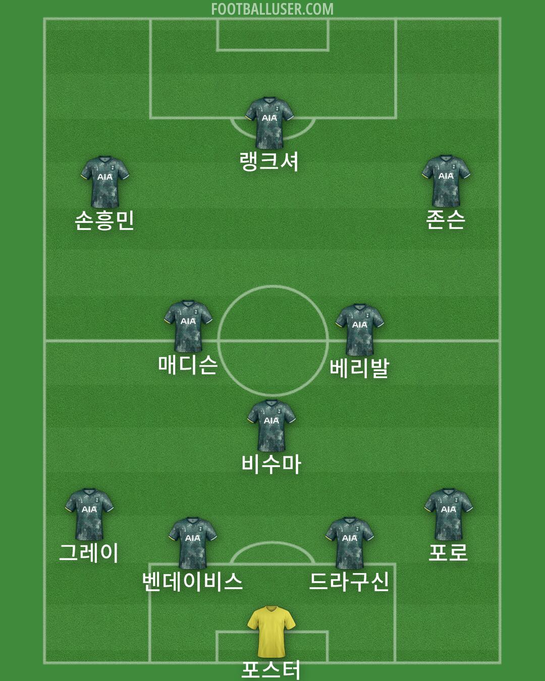 Tottenham Formation 2024