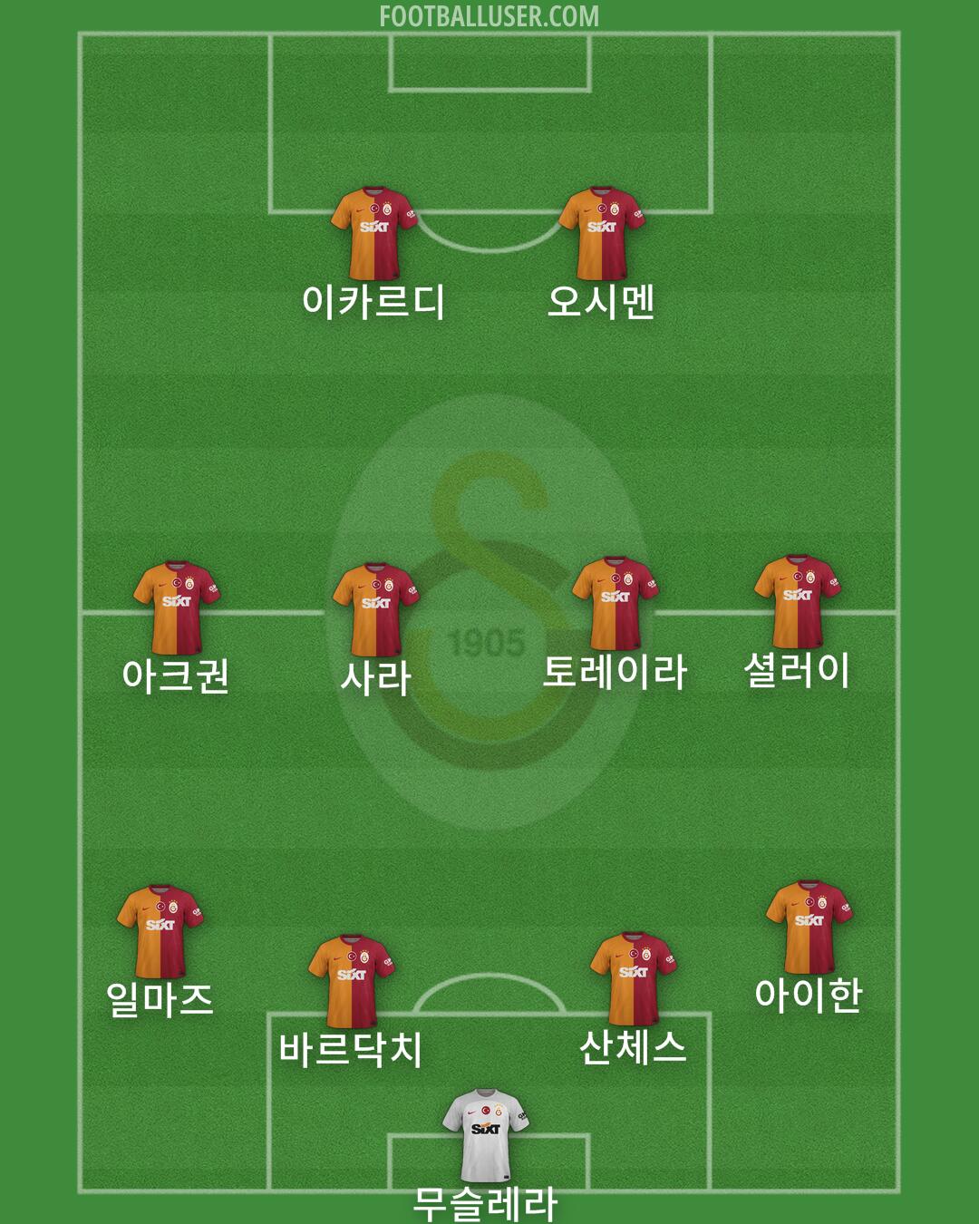 Galatasaray Formation 2024