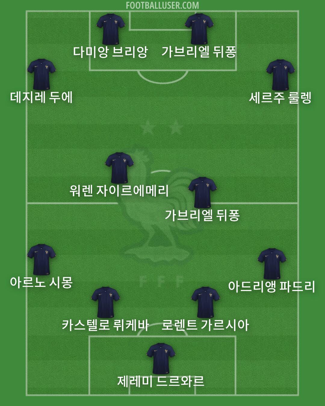 France Formation 2024