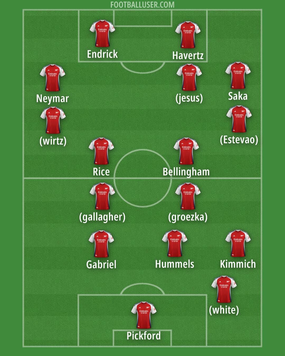 Arsenal Formation 2024