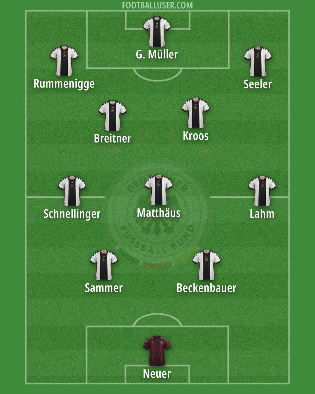 Germany Formation 2024