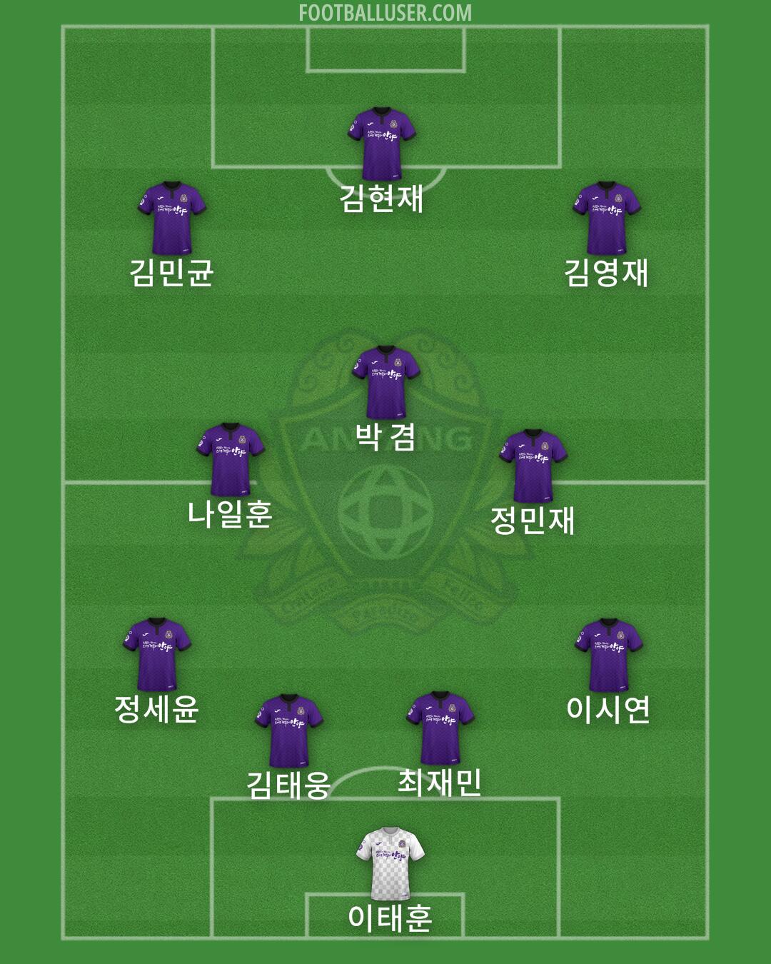 Anyang Formation 2024
