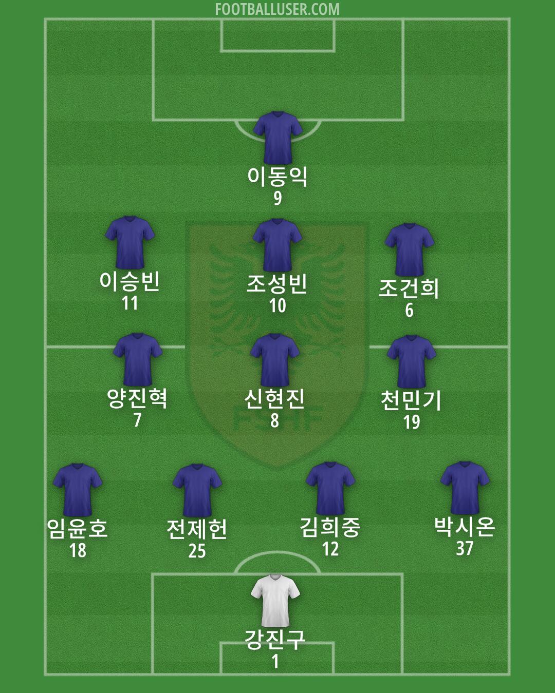 Albania Formation 2024