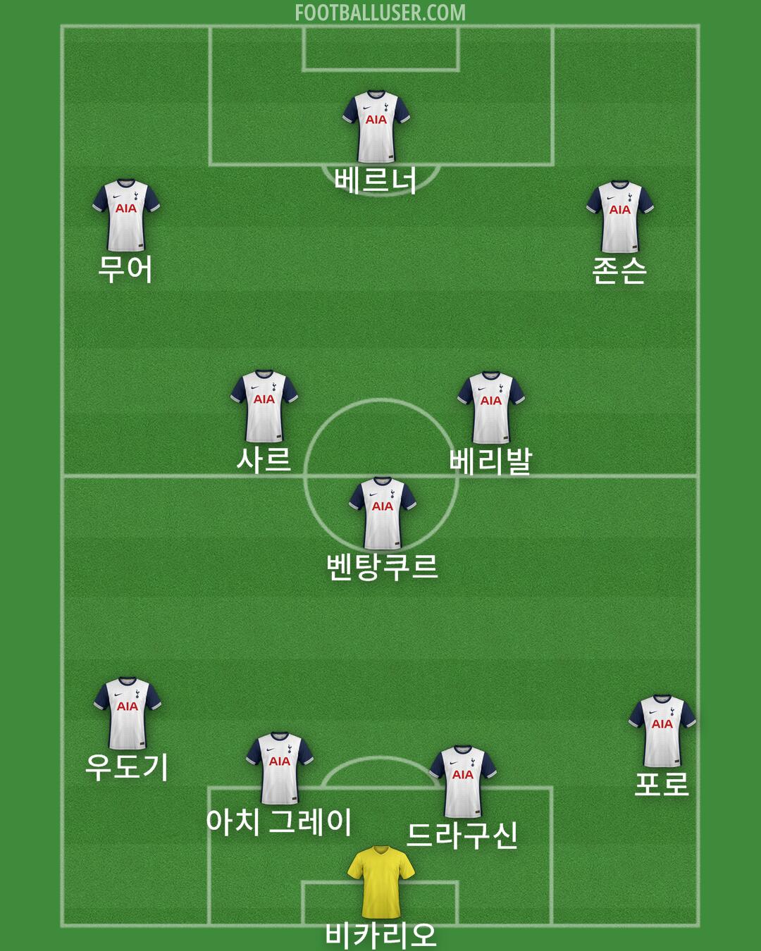 Tottenham Formation 2024