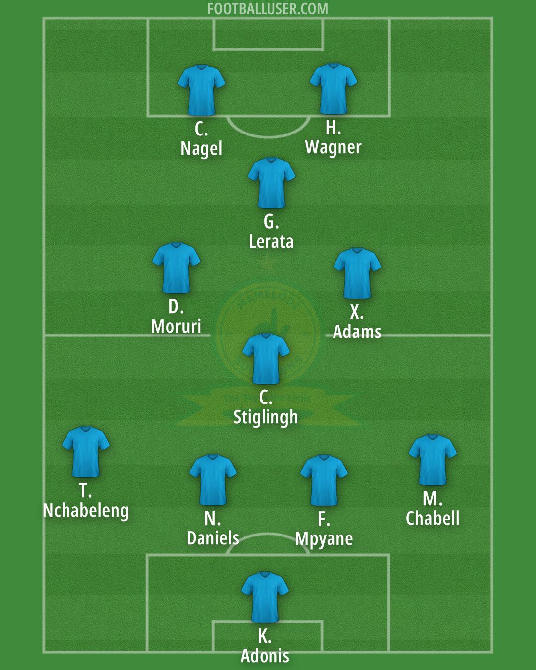 Sundowns Formation 2024
