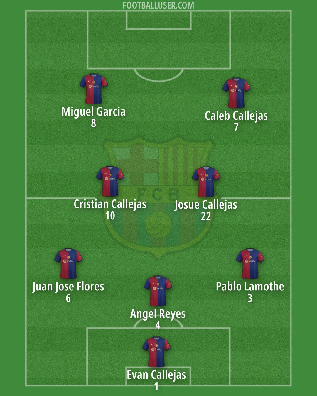 Barcelona Formation 2024