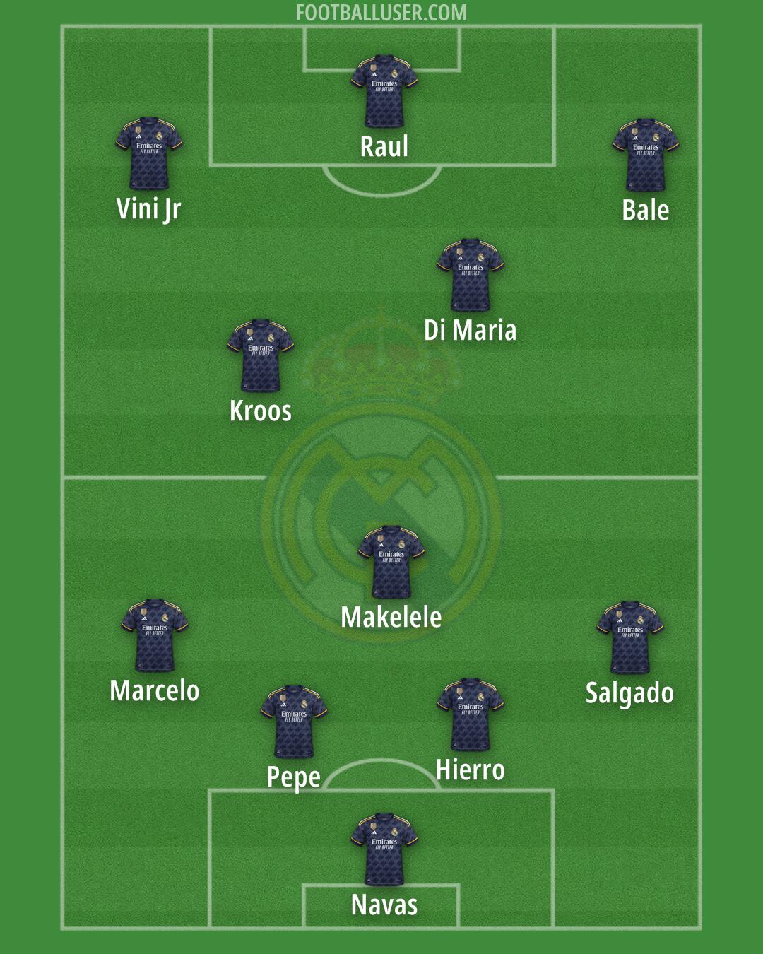 Real Madrid Formation 2024