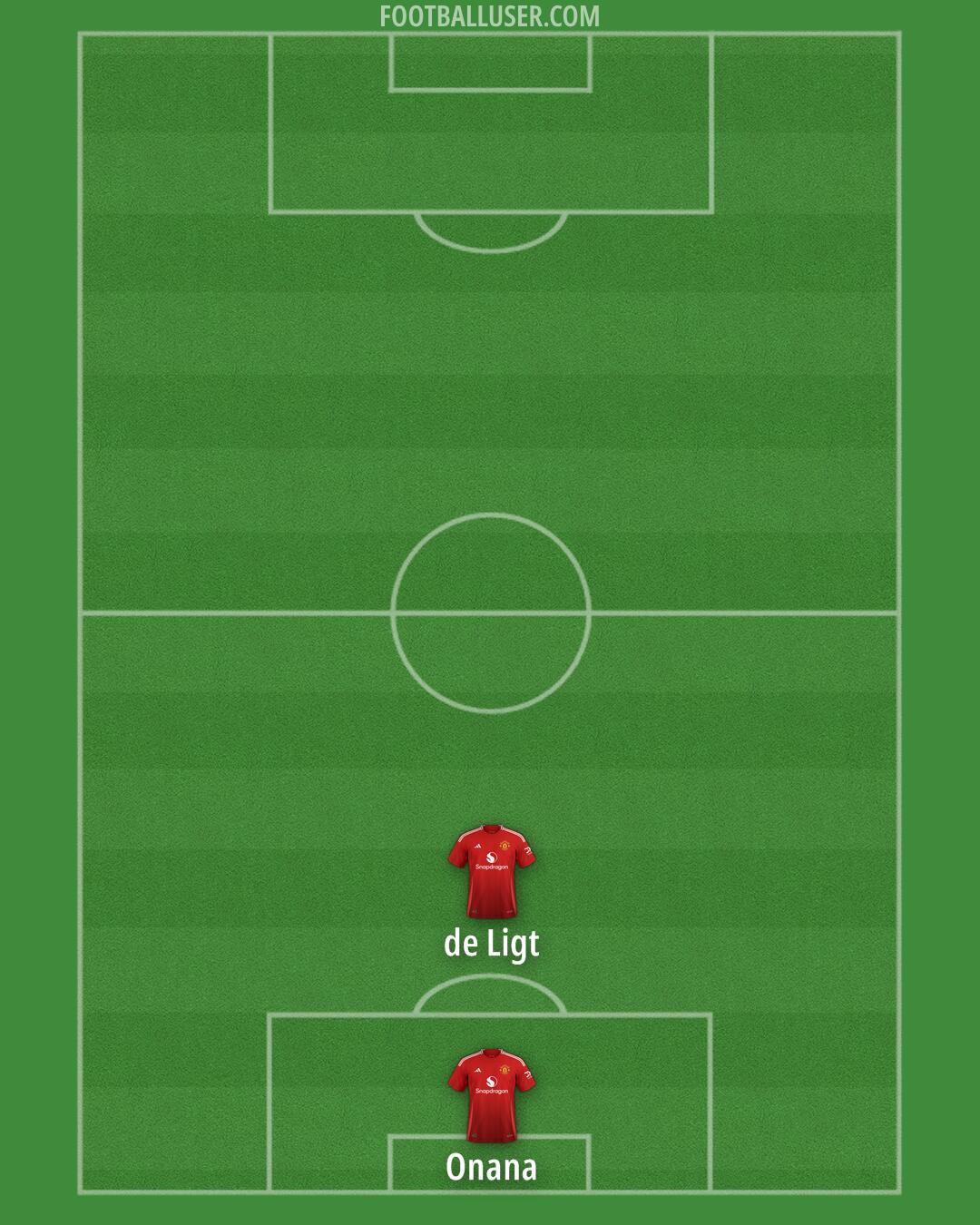 Man Utd Formation 2024