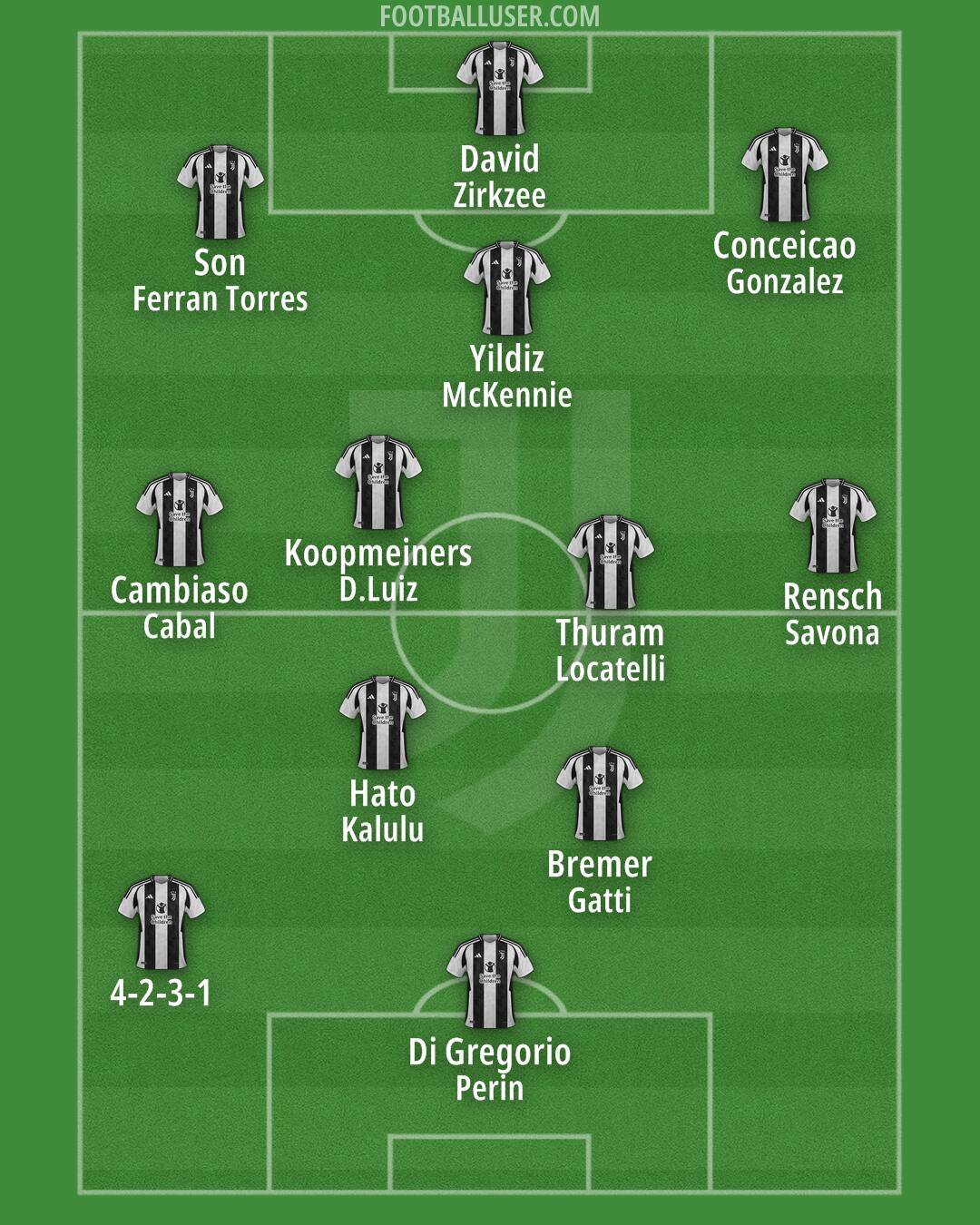 Juventus Formation 2024