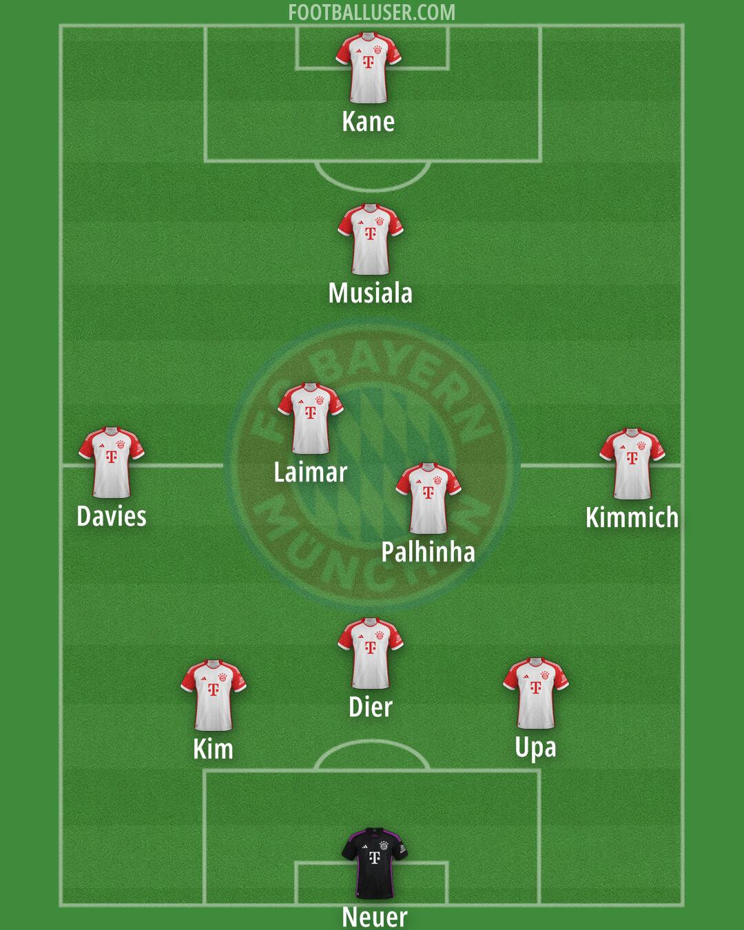 FC Bayern Formation 2024