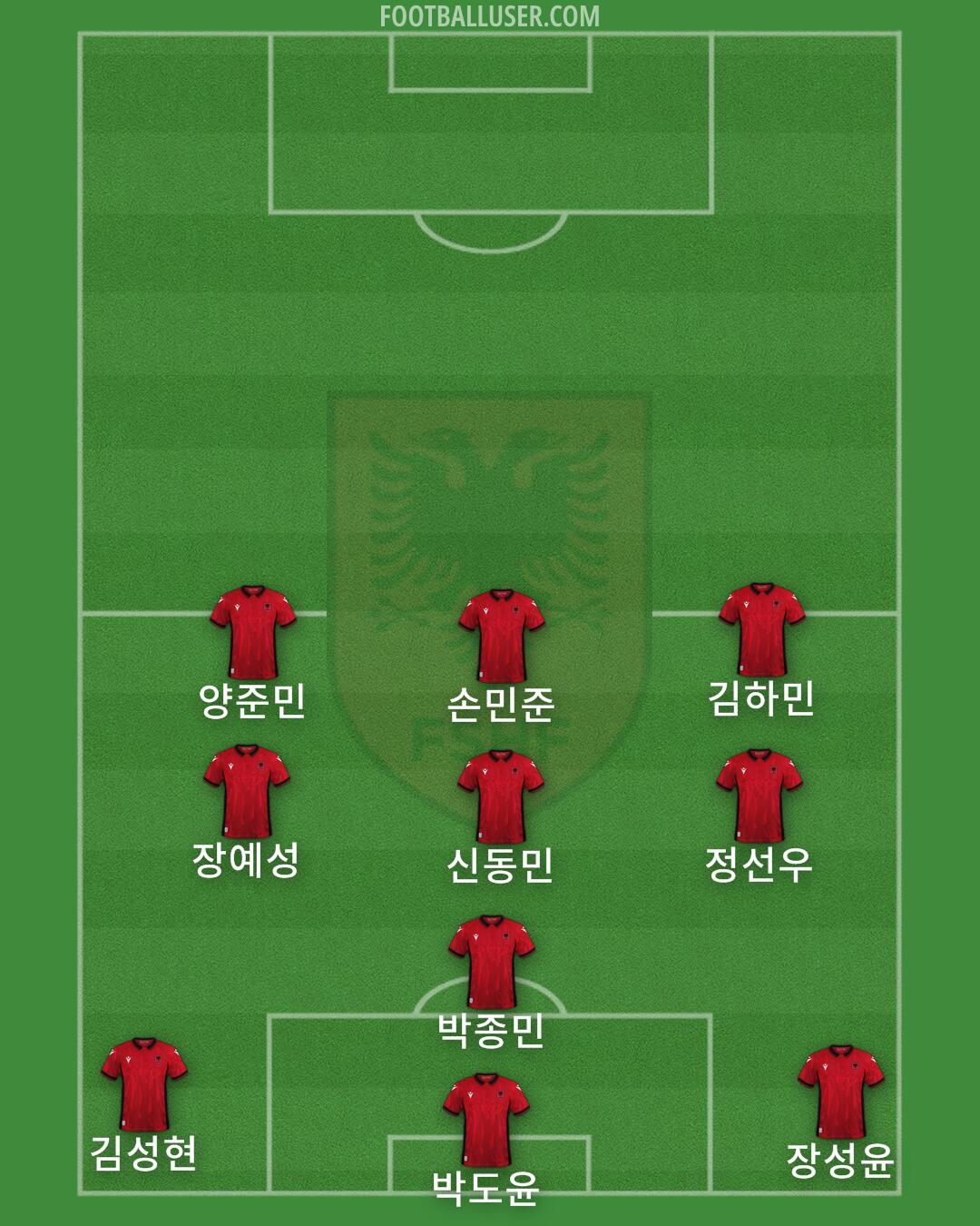 Albania Formation 2024
