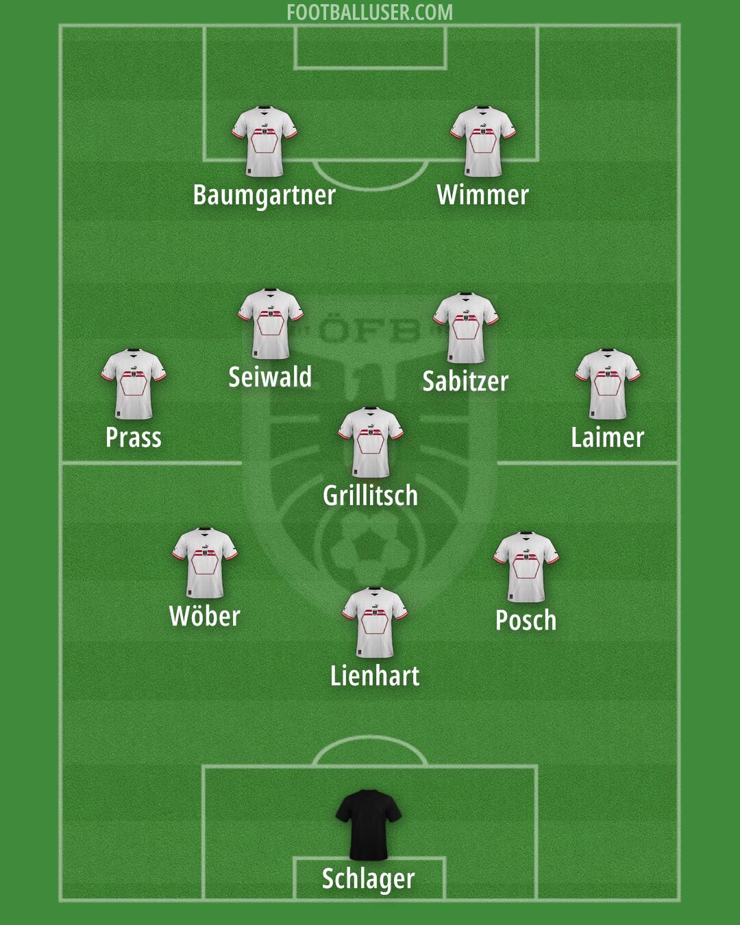 Austria Formation 2024