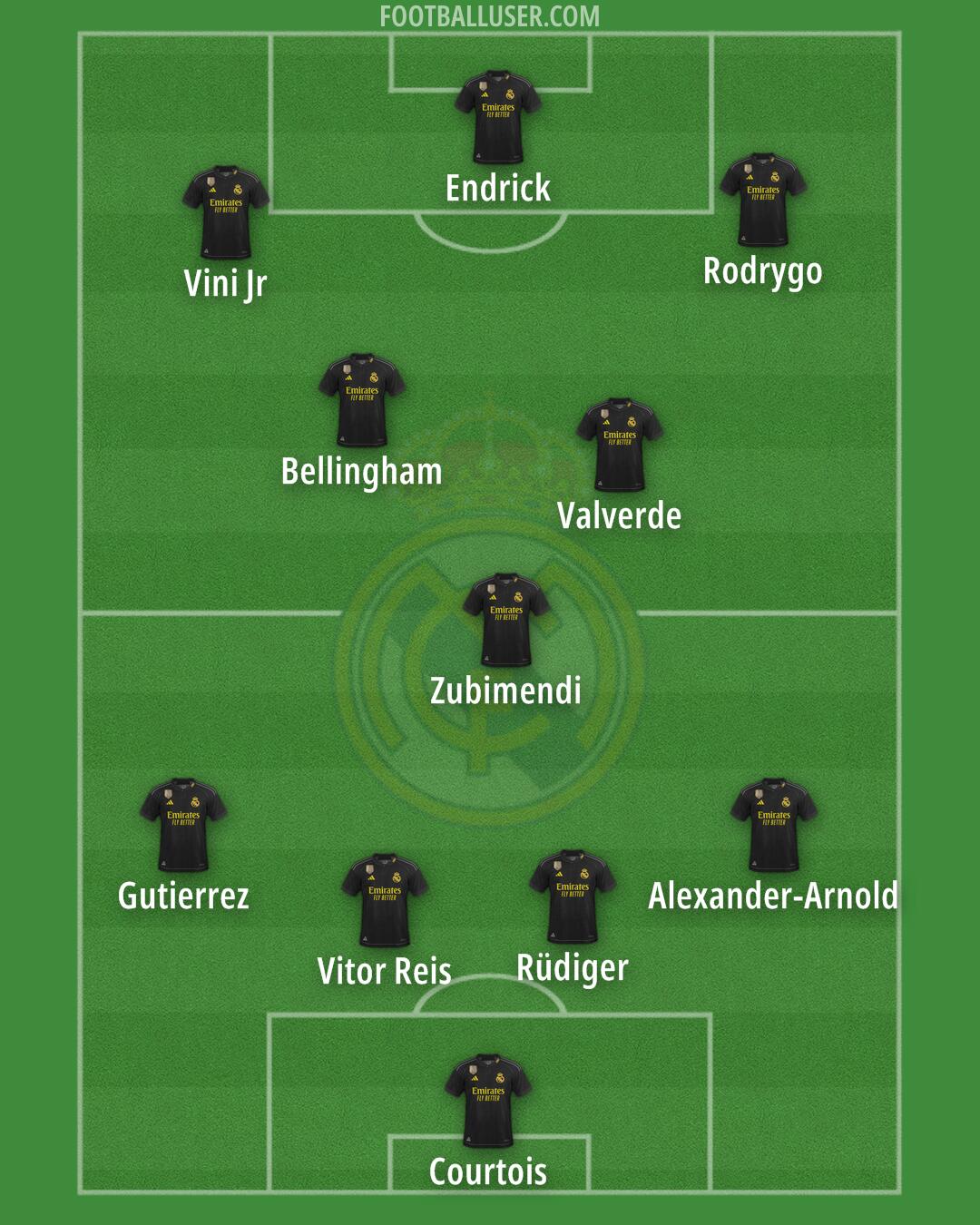 Real Madrid Formation 2024
