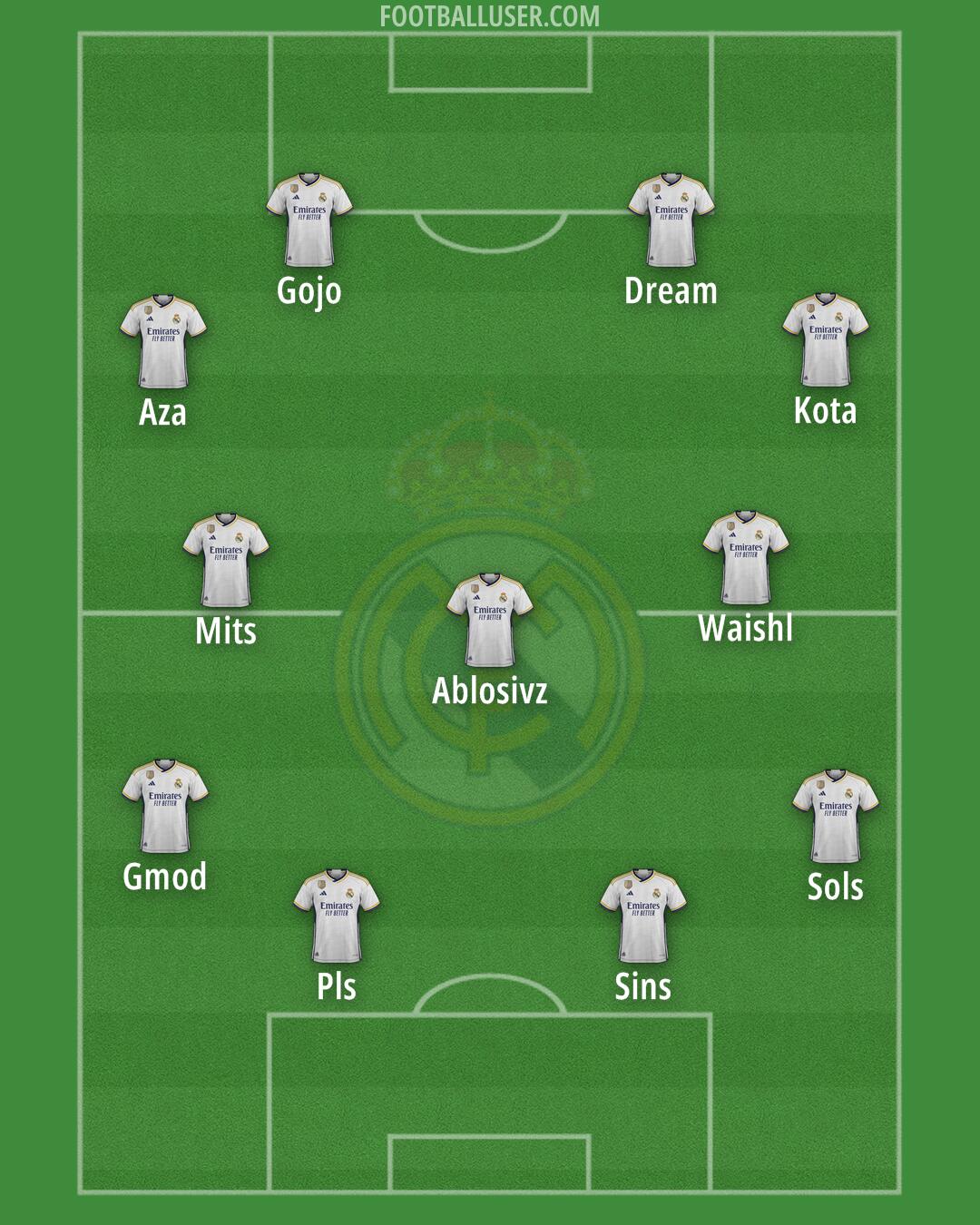 Real Madrid Formation 2024