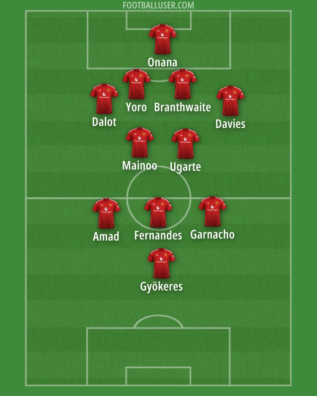 Man Utd Formation 2024