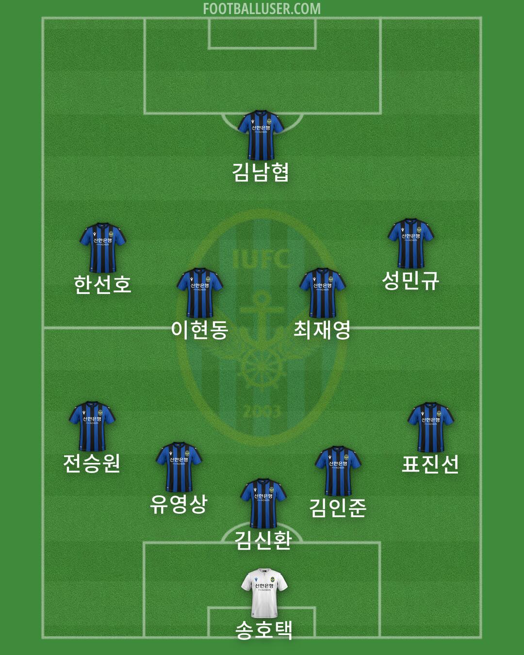 Incheon Formation 2024
