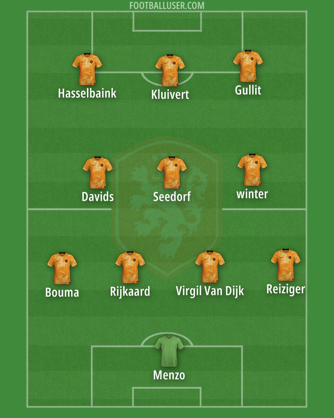 Netherlands Formation 2024