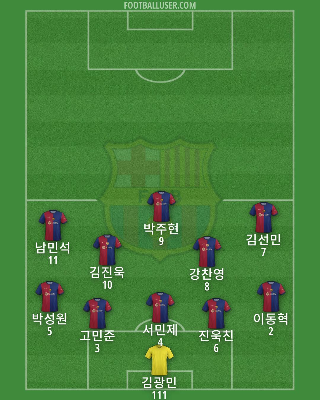 Barcelona Formation 2024