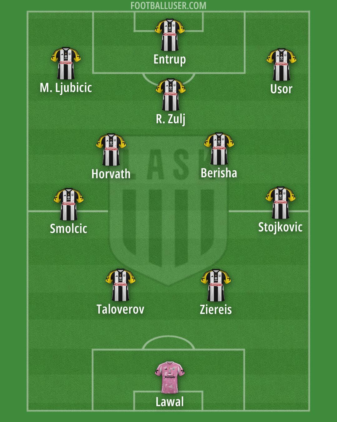 LASK Formation 2024