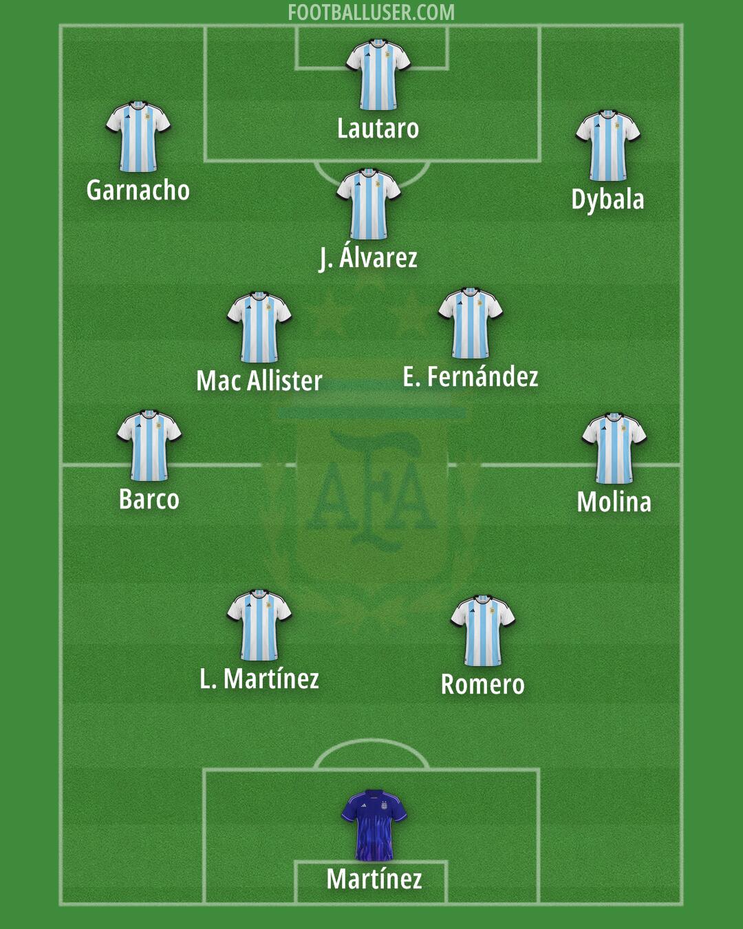 Argentina Formation 2024