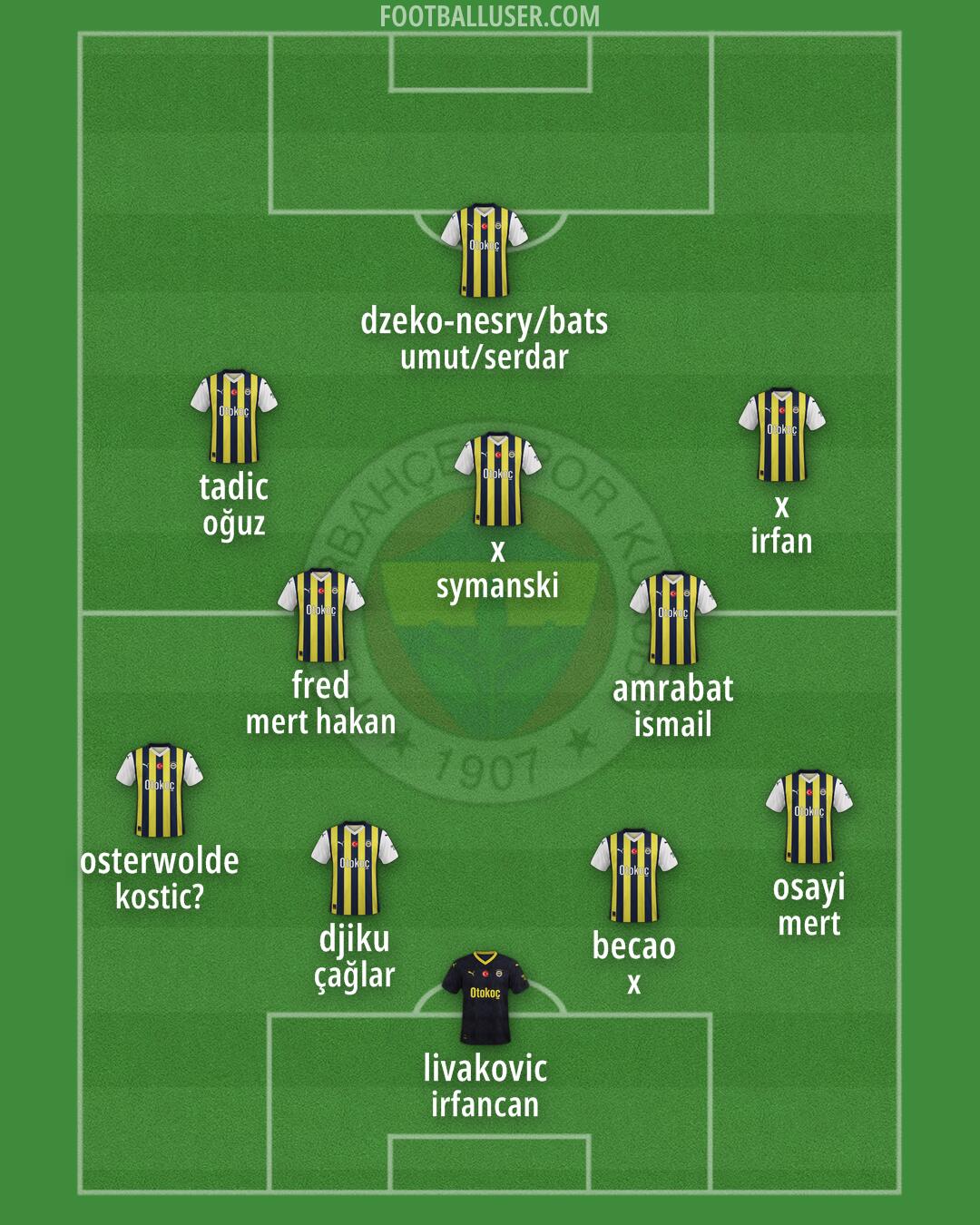Fenerbahçe Formation 2024