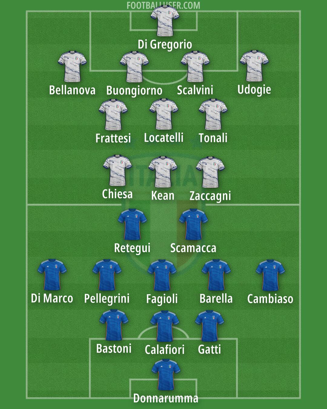 Italy Formation 2024
