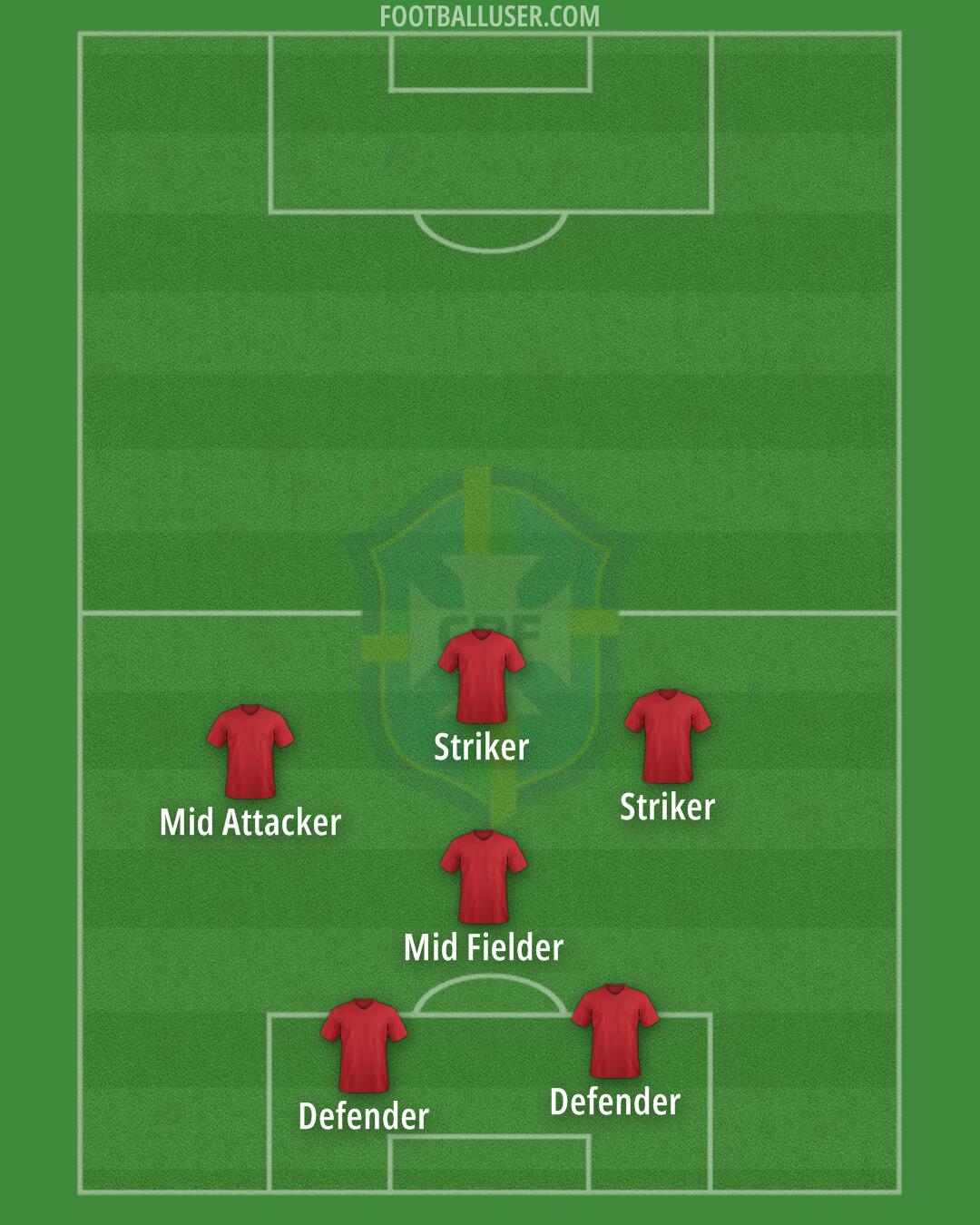 Brazil Formation 2024