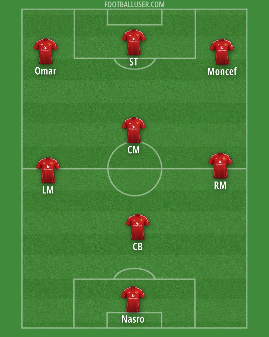 Man Utd Formation 2024