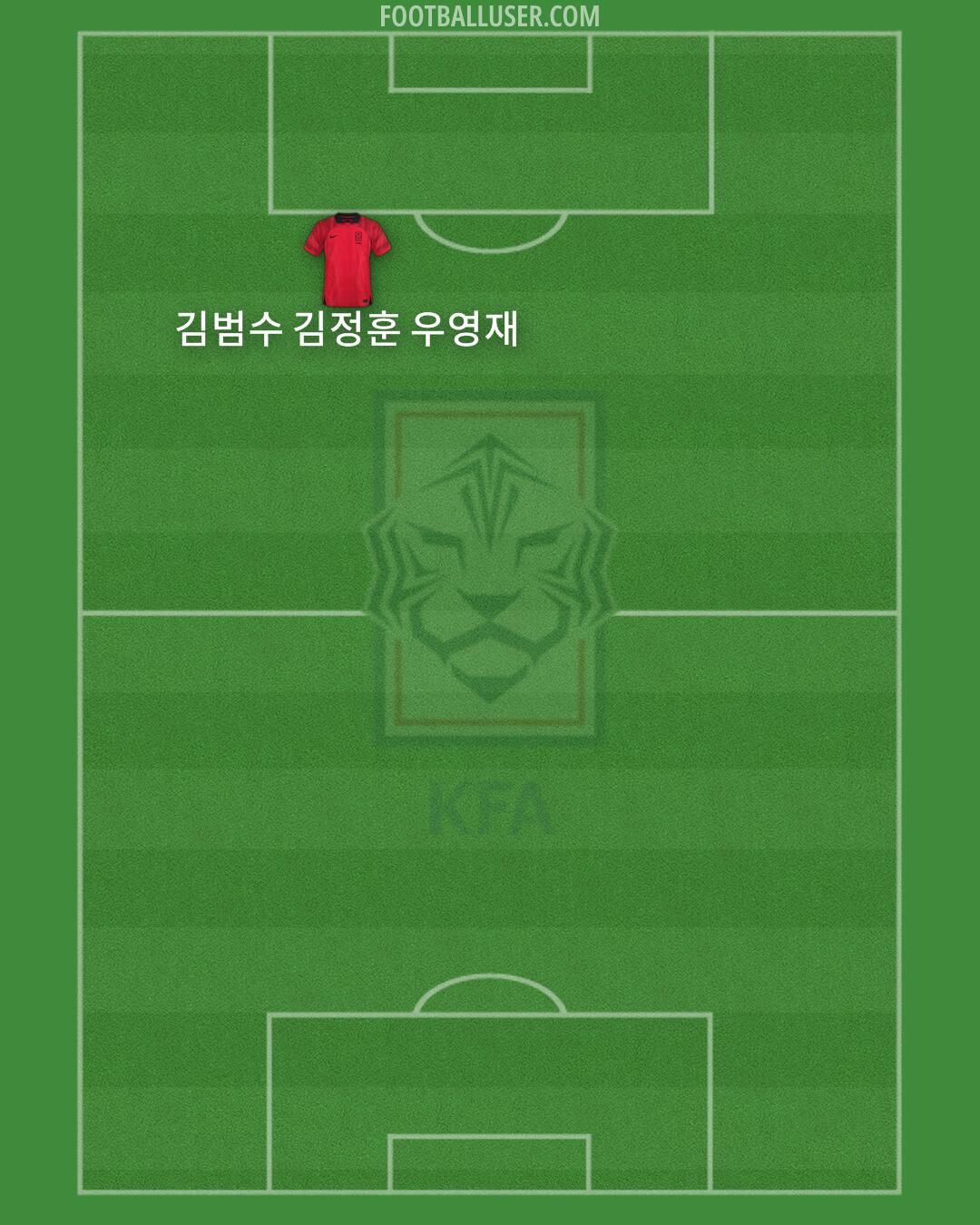 South Korea Formation 2024
