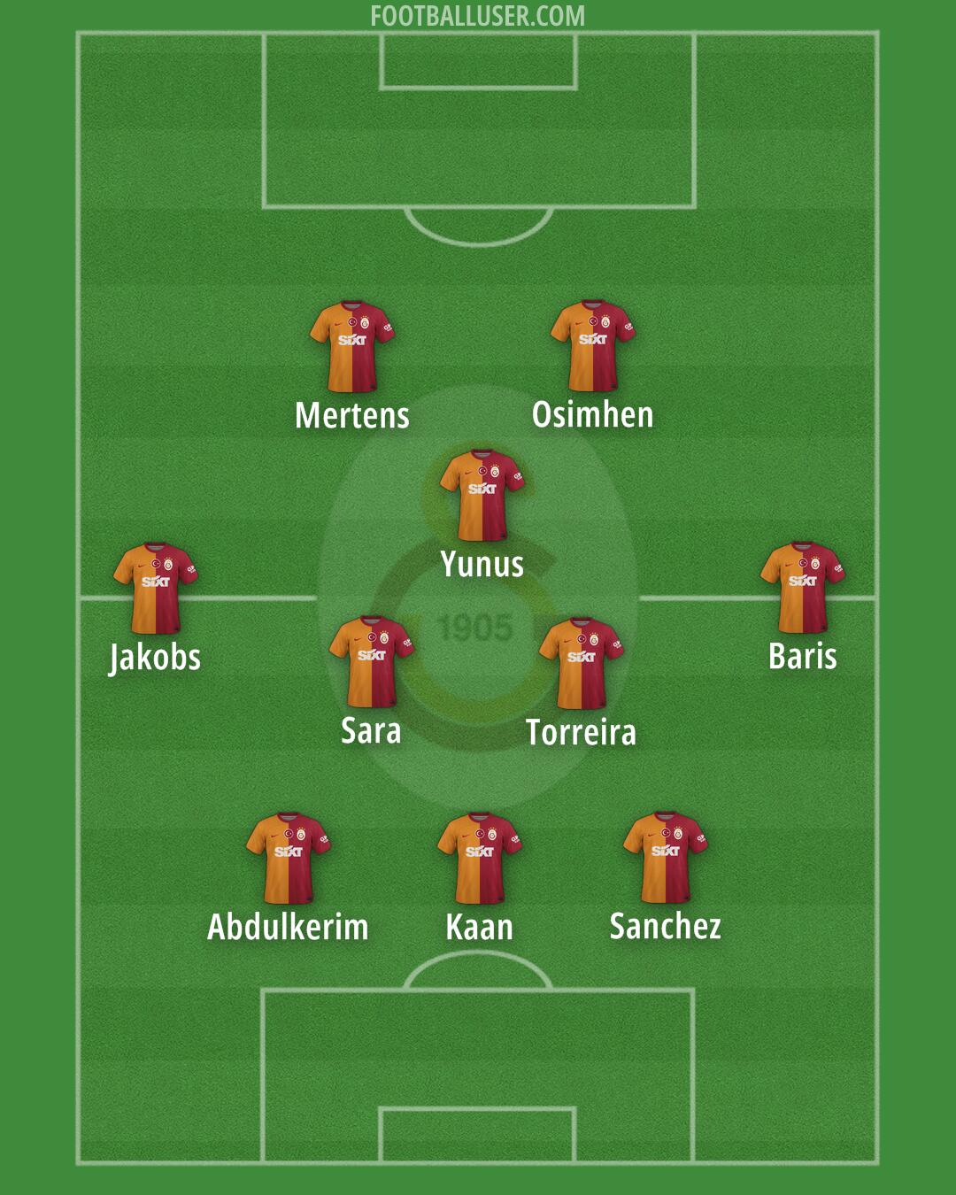Galatasaray Formation 2024