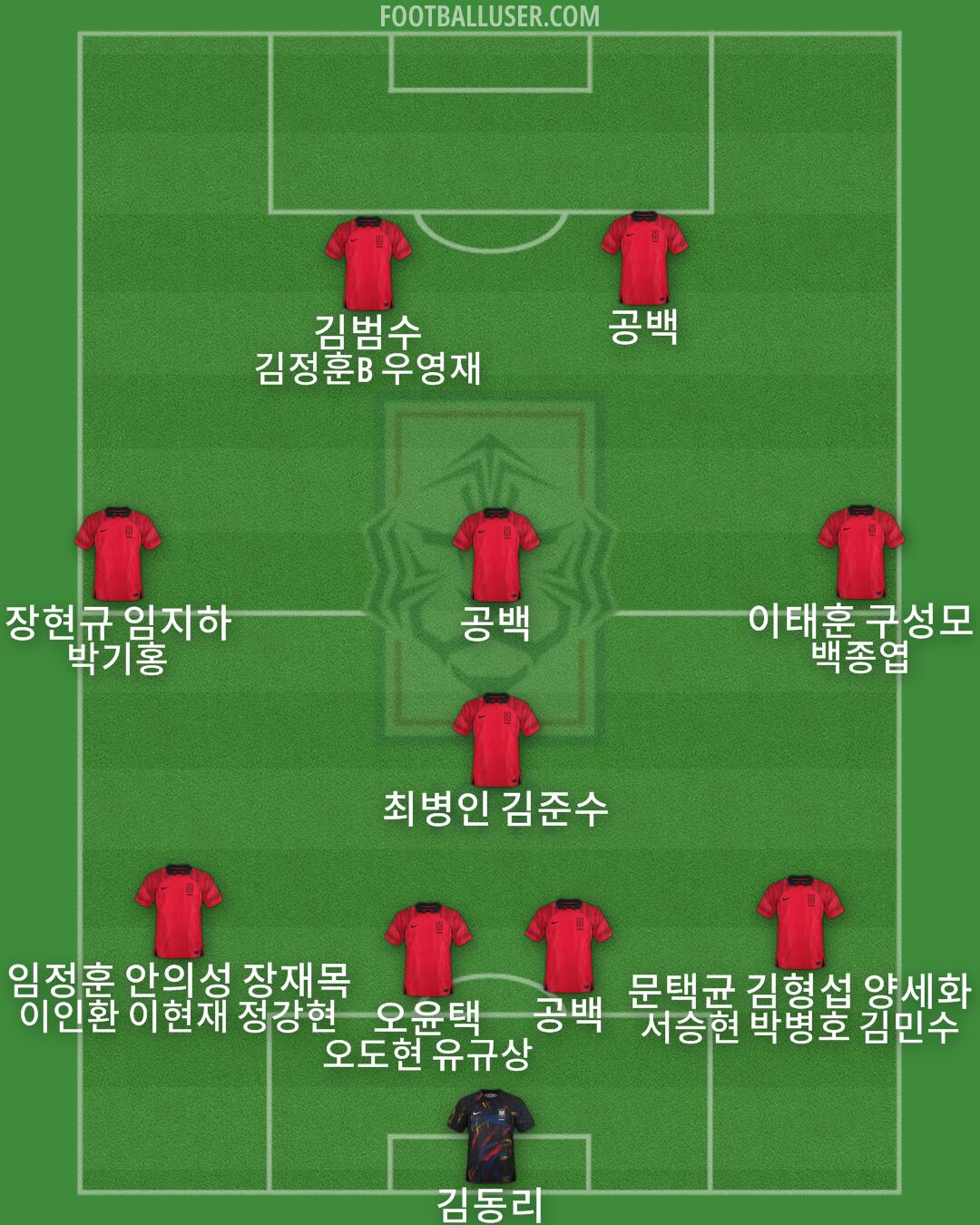 South Korea Formation 2024