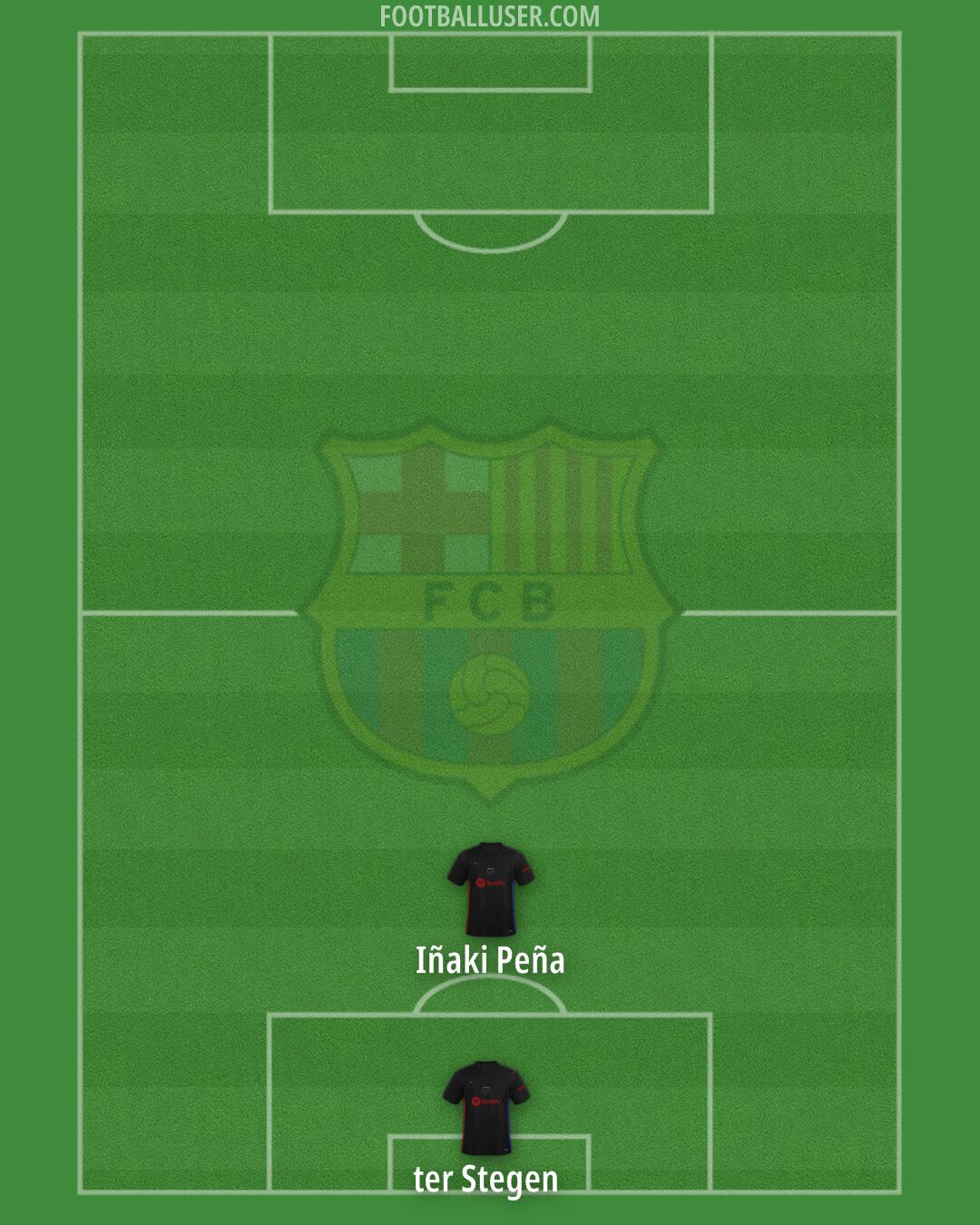 Barcelona Formation 2024