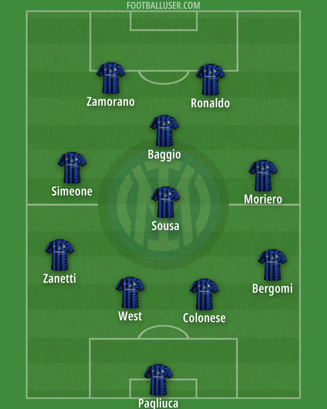 Inter Formation 2024