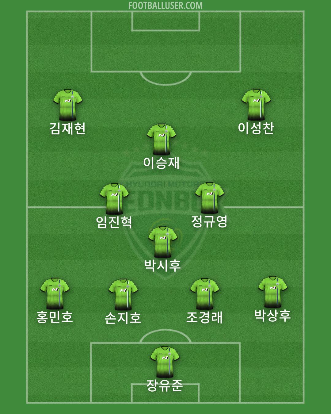 Jeonbuk Formation 2024