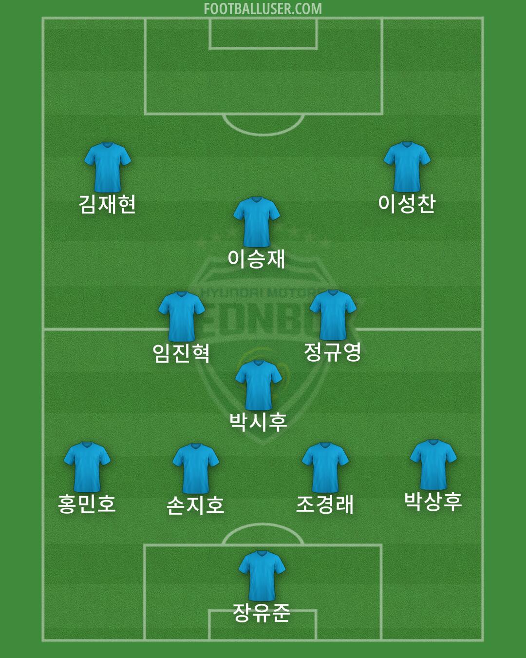Jeonbuk Formation 2024