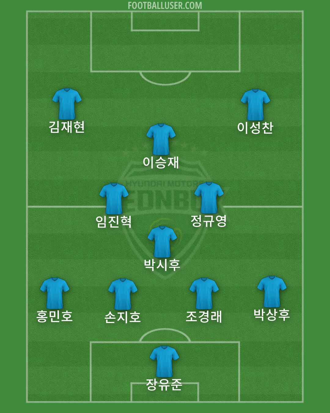 Jeonbuk Formation 2024