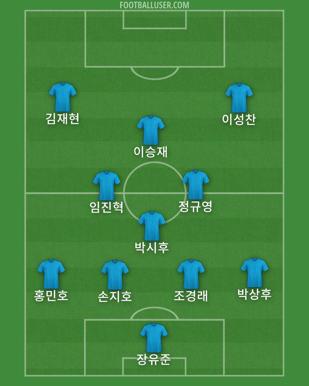 Jeonbuk Formation 2024