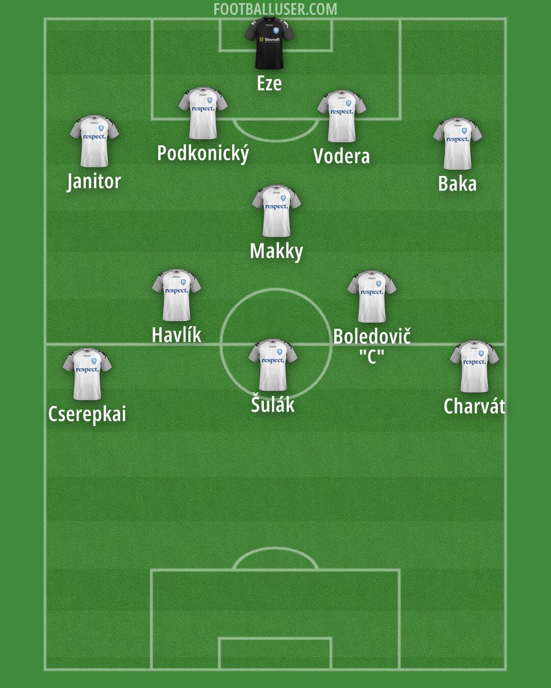 Šamorín Formation 2024
