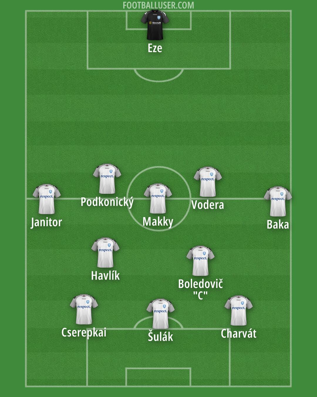 Šamorín Formation 2024
