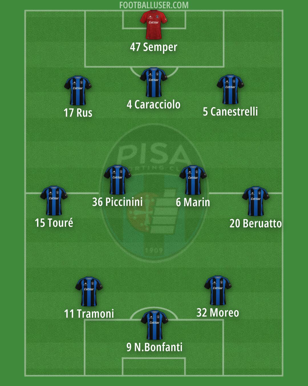 Pisa Formation 2024