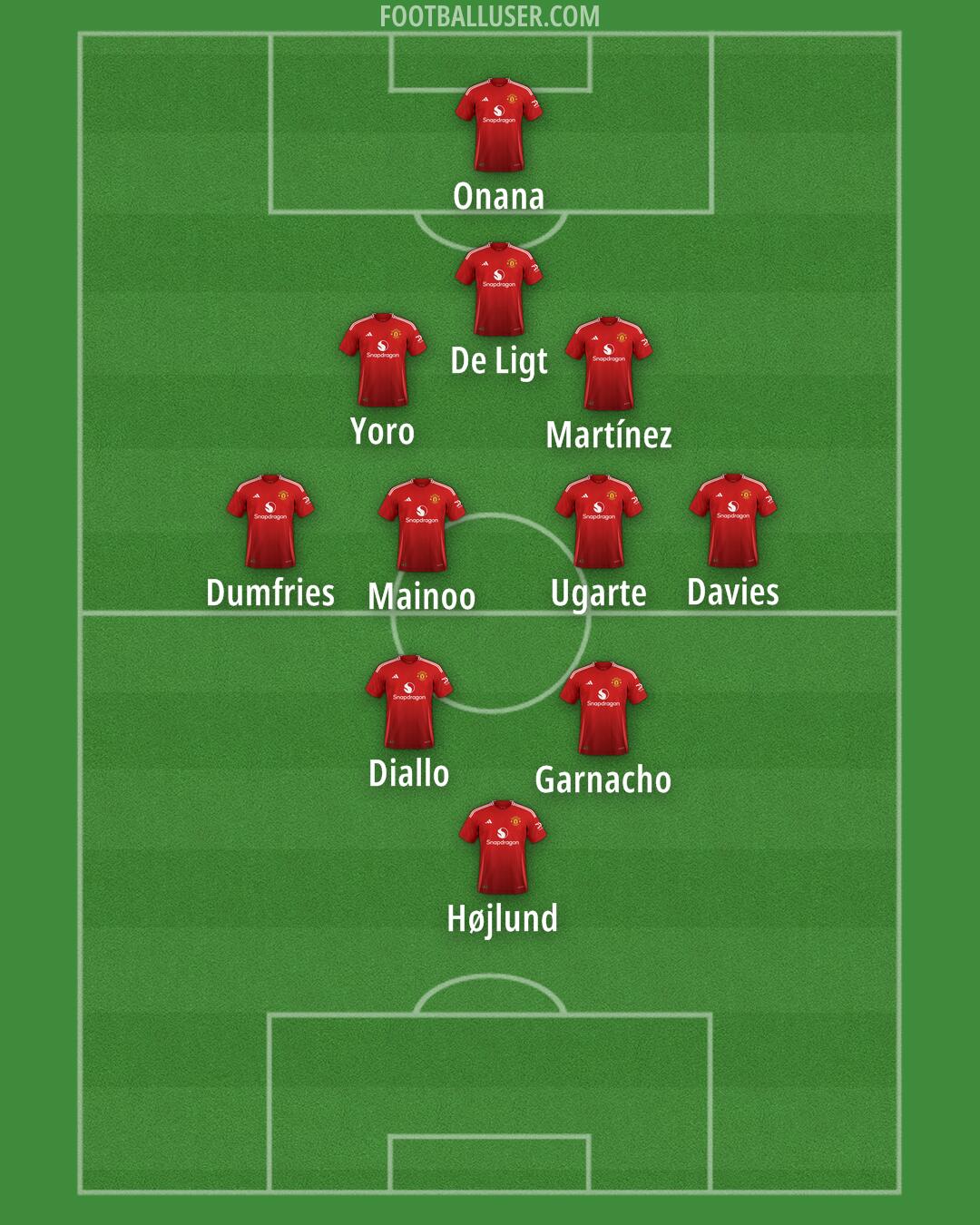 Man Utd Formation 2024