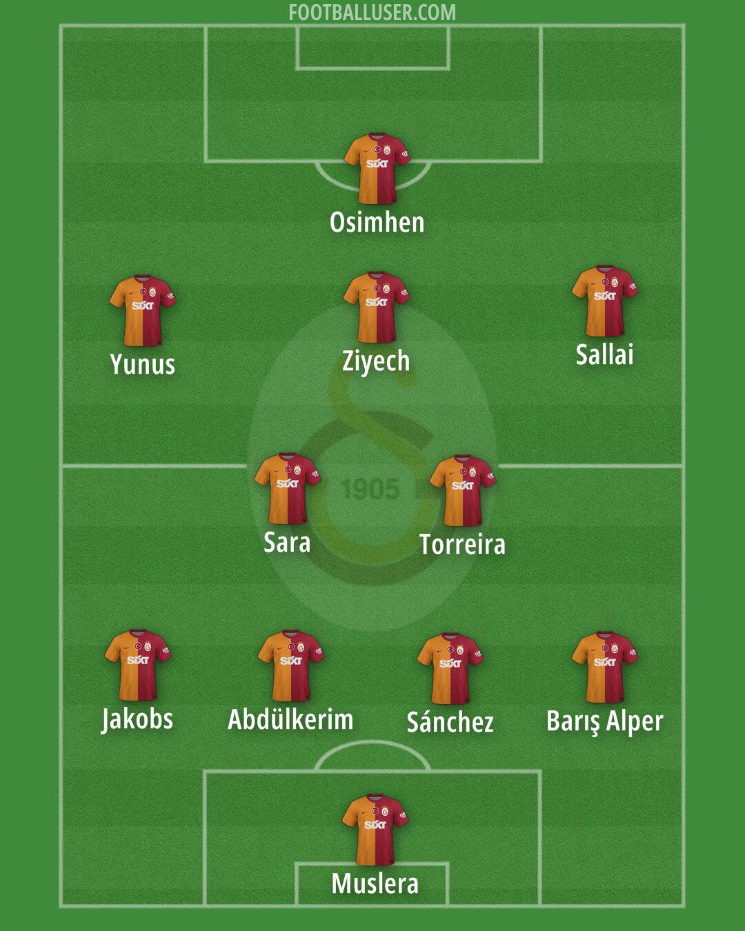 Galatasaray Formation 2024