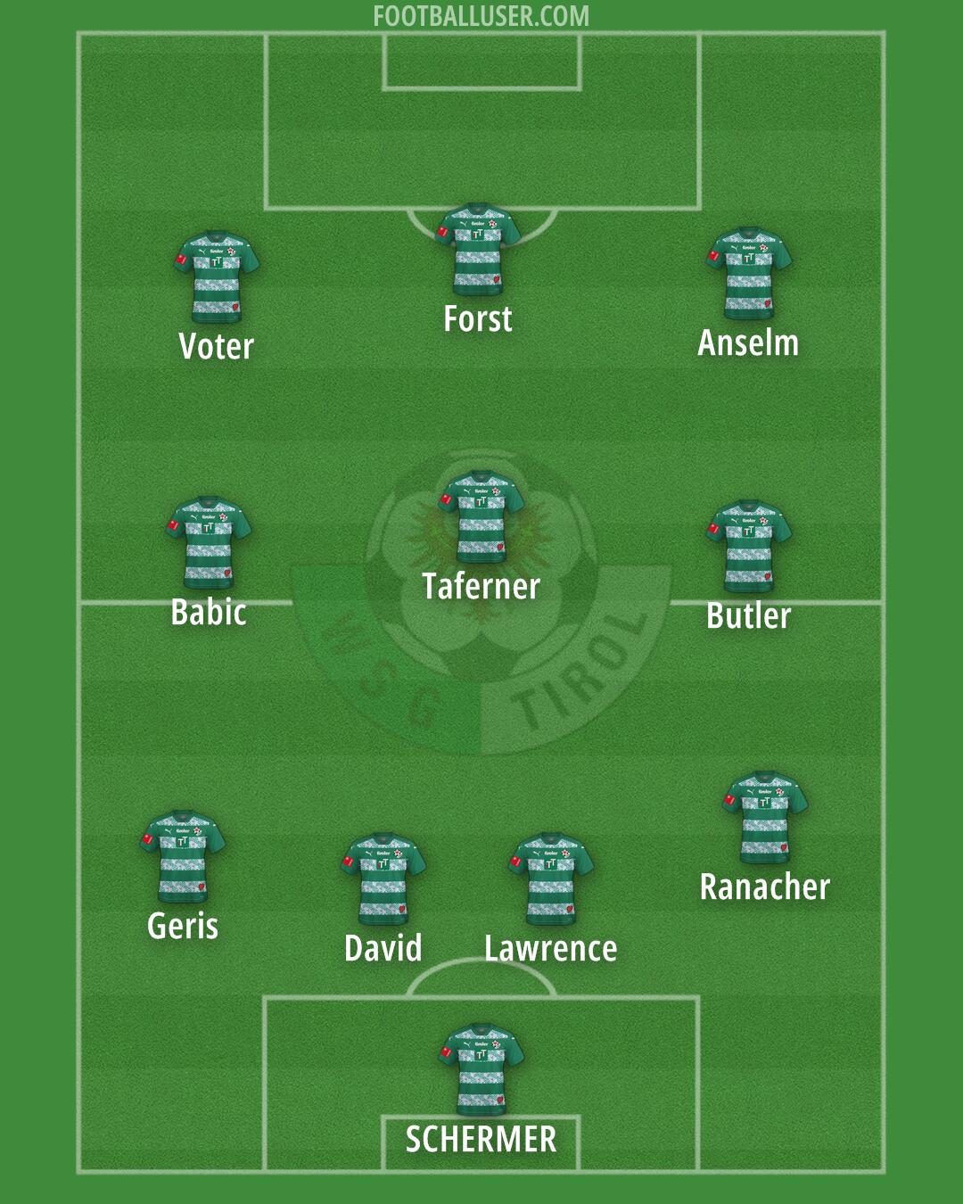 WSG Tirol Formation 2024